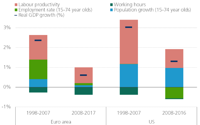 Economic Growth Ten Years After The Financial Crisis A Half full Glass
